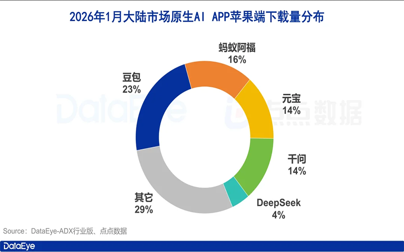2026年1月大陆原生AI下载量.png